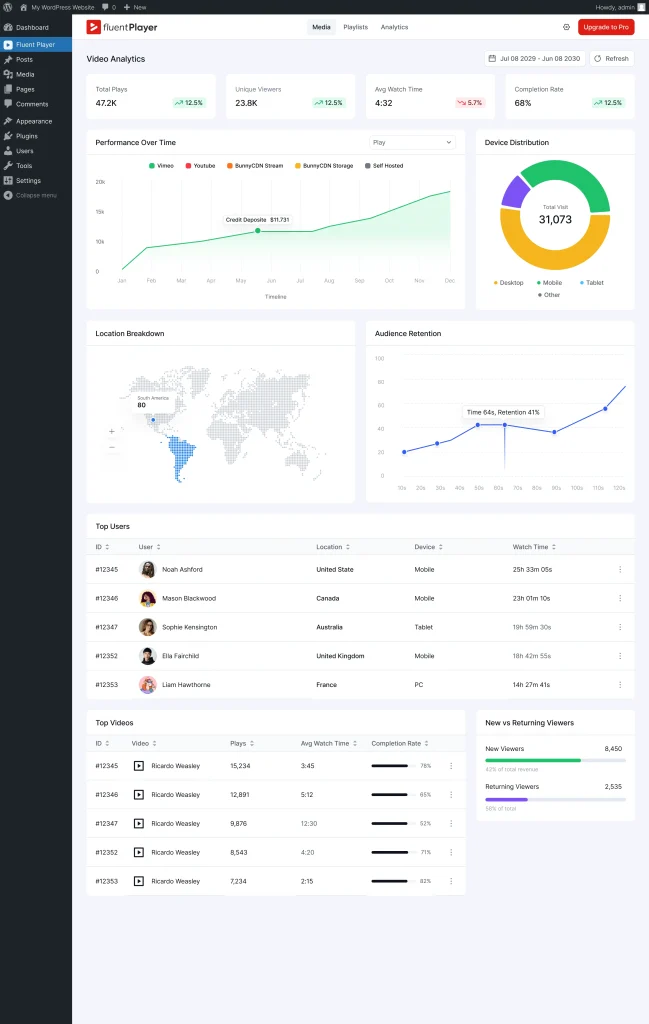 Video Analytics in FLuentPlayer dashboard