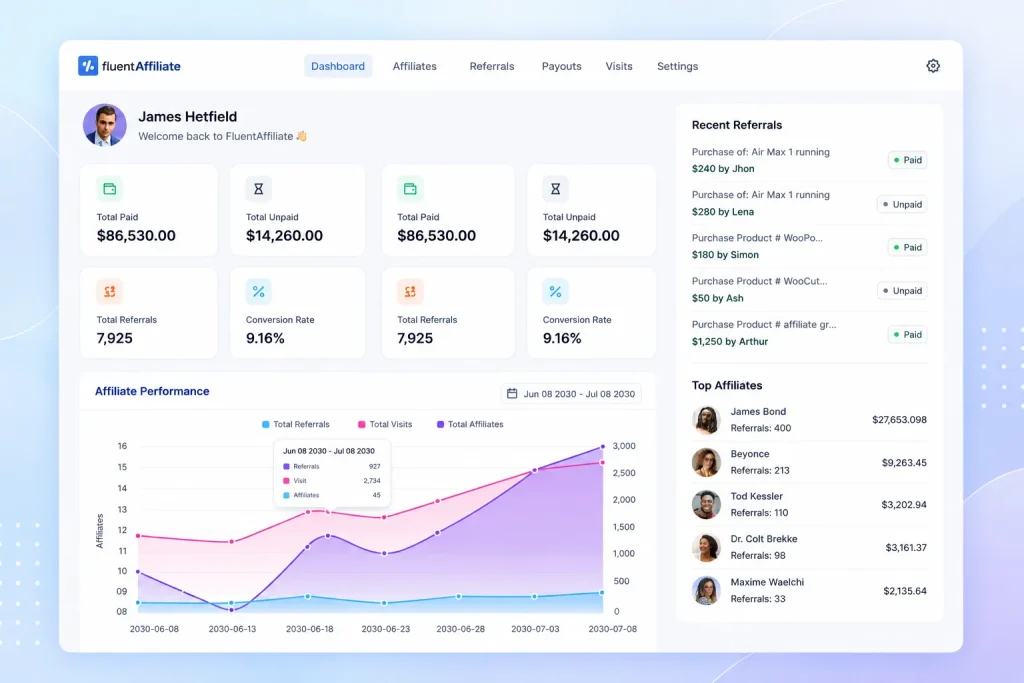 A comprehensive affiliate management dashboard displaying key performance metrics such as total earnings, unpaid commissions, referral counts, conversion rates, and affiliate activity in one centralized view.