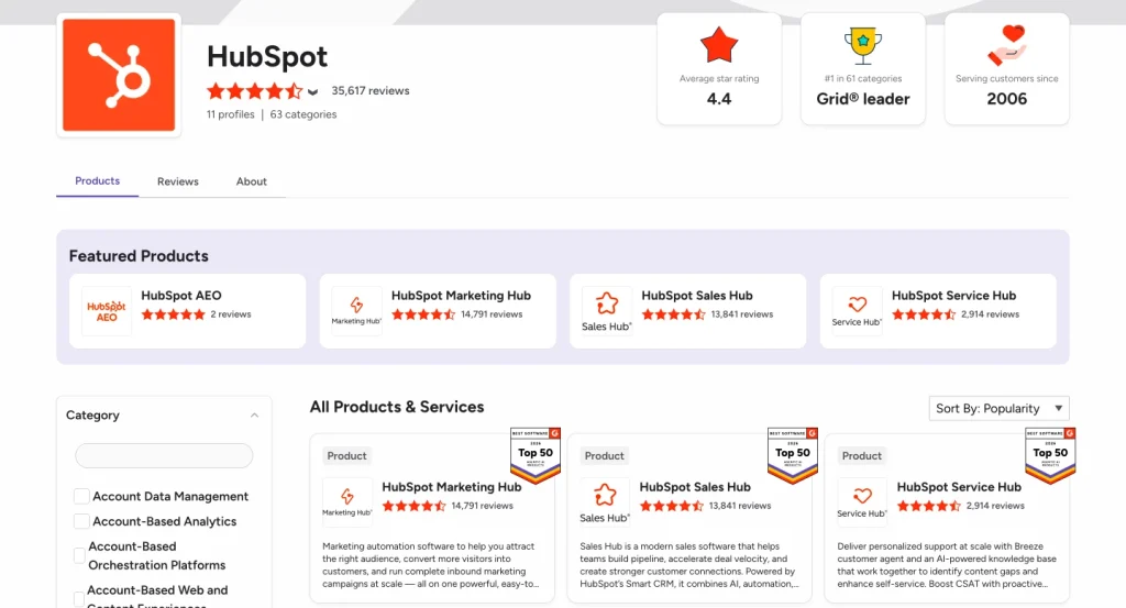 HubSpot’s G2 profile shows its overall 4.4-star rating, 35K+ reviews, Grid Leader badge, featured products, and product-by-product review breakdowns for Marketing, Sales, and Service Hub.
