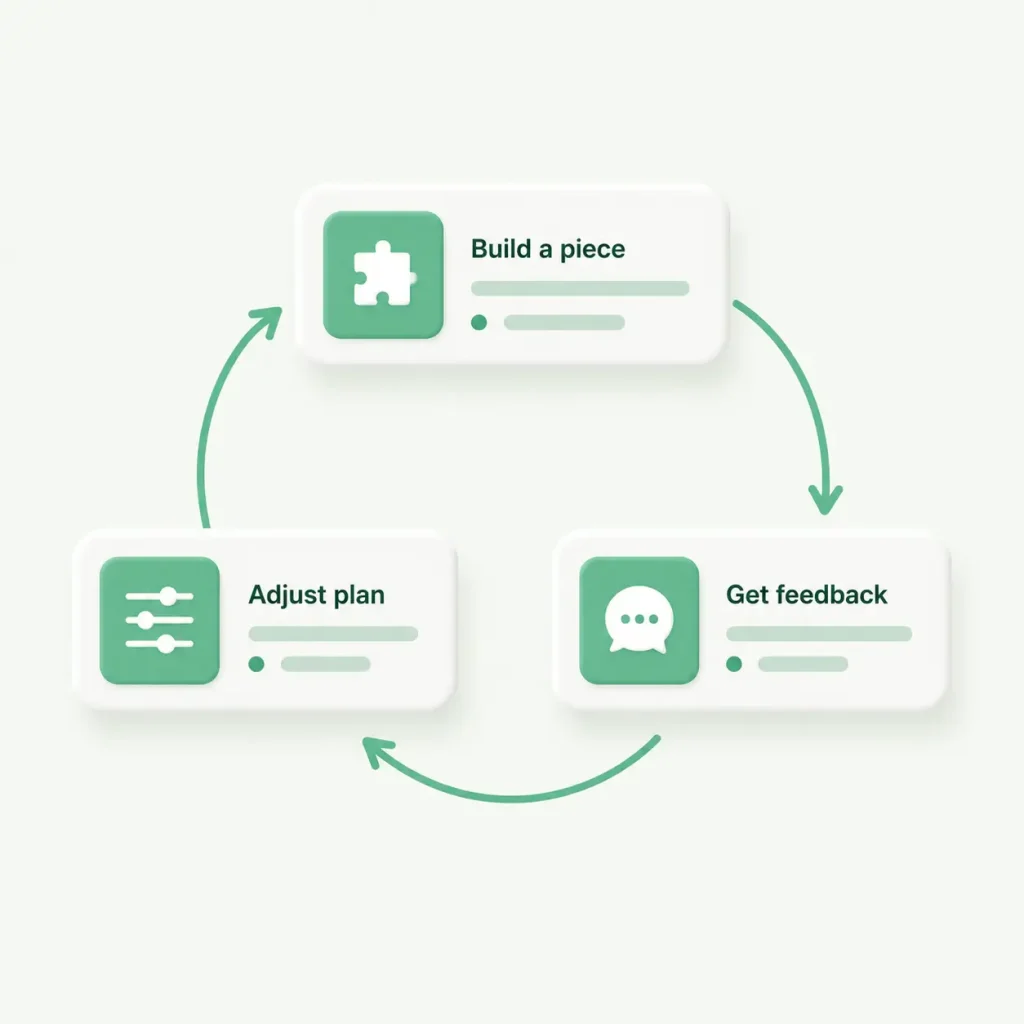 Image showing agile workflow