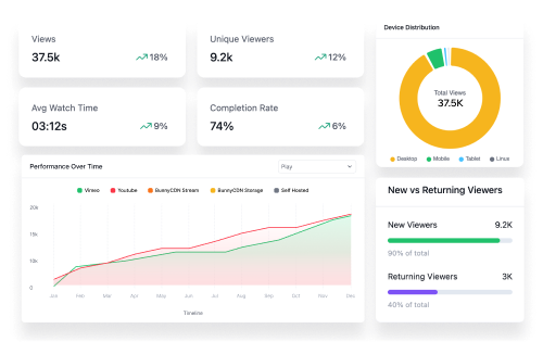 Built-In Video Analytics inside FluentPlayer Dashboard