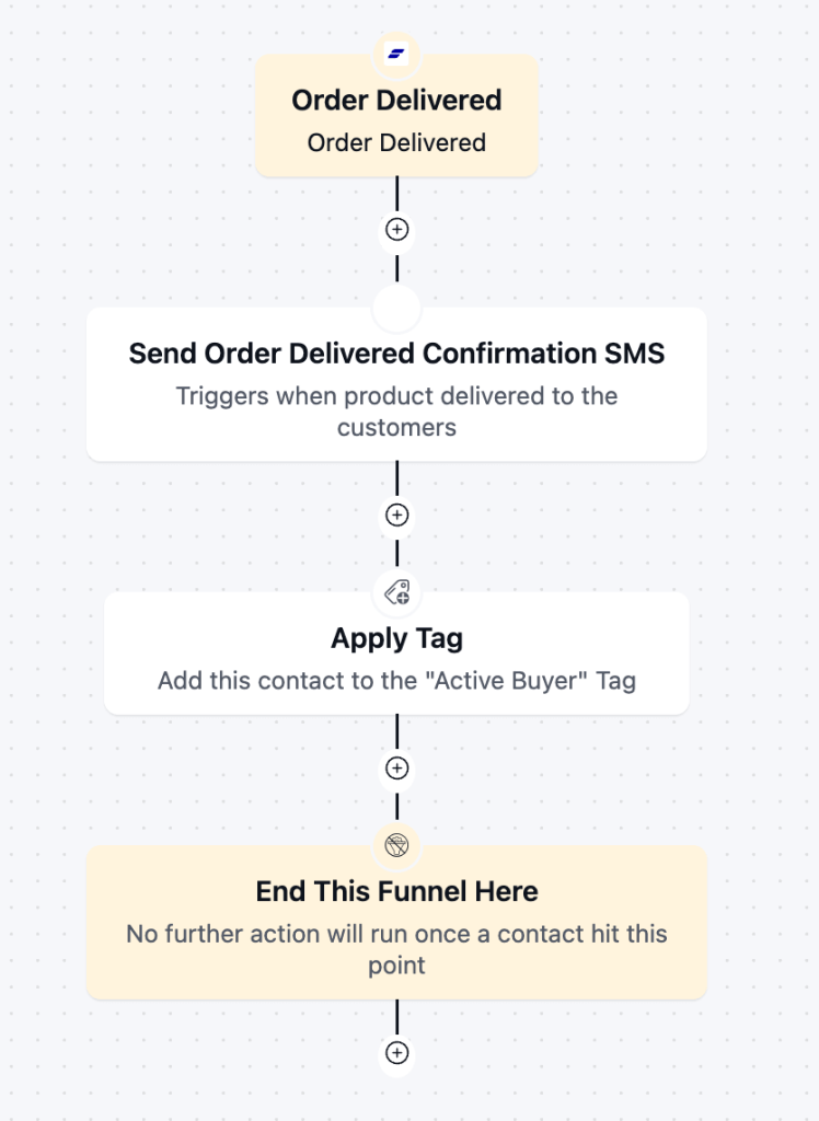 Order and Shipping Updates SMS series SMS automation for eCommerce stores