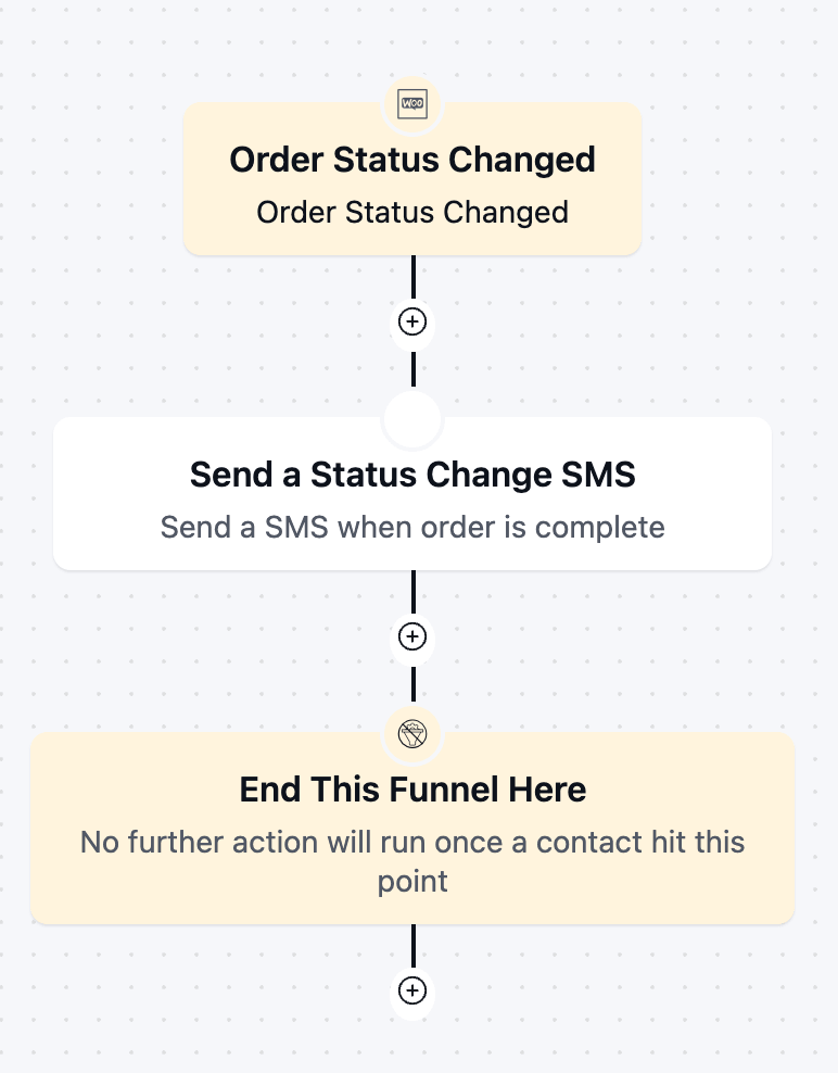 Order Status Updates SMS series SMS automation for eCommerce stores