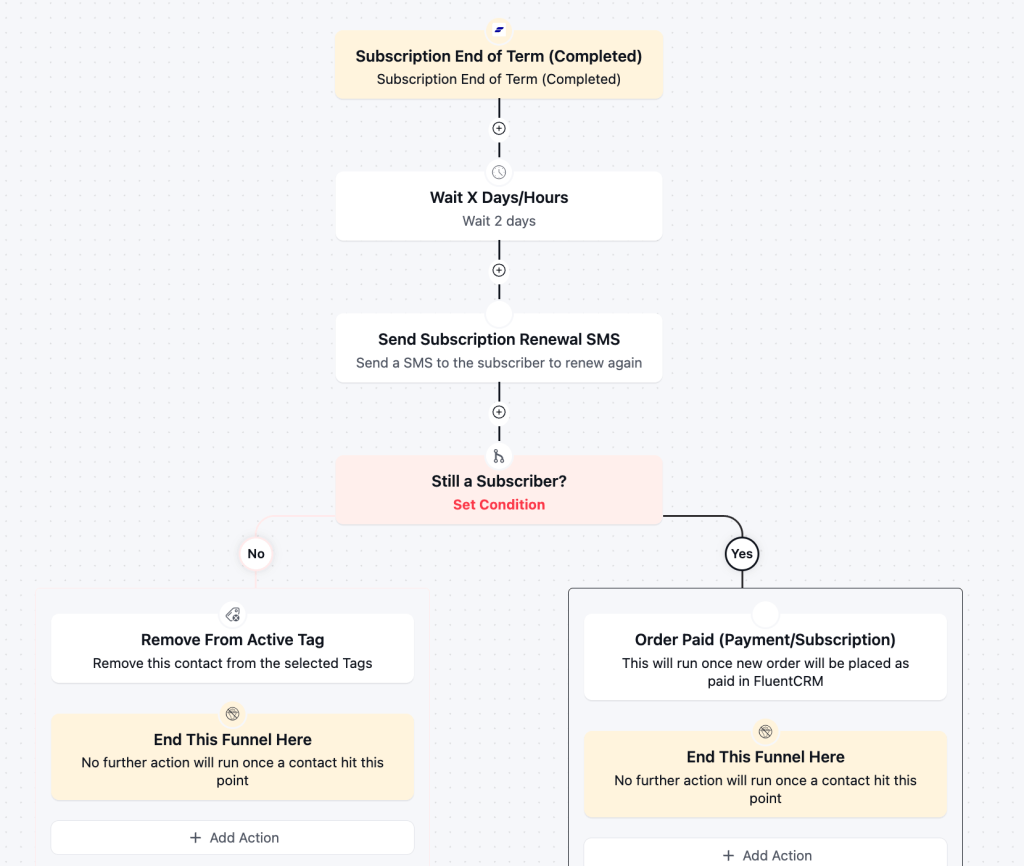 Plan Completion and Renewal Ppsell SMS series SMS automation for eCommerce stores