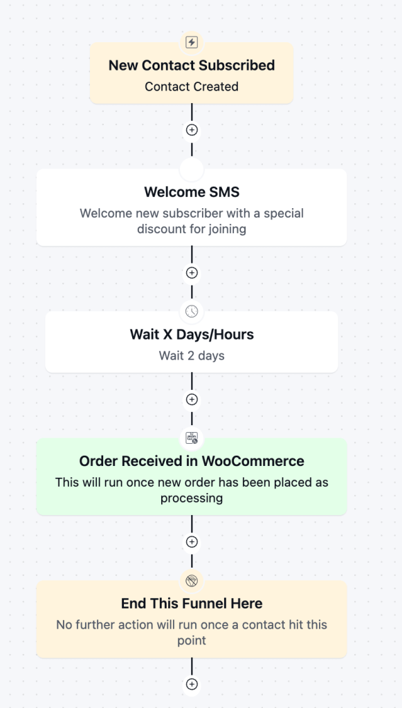 Welcome series SMS automation for eCommerce stores
