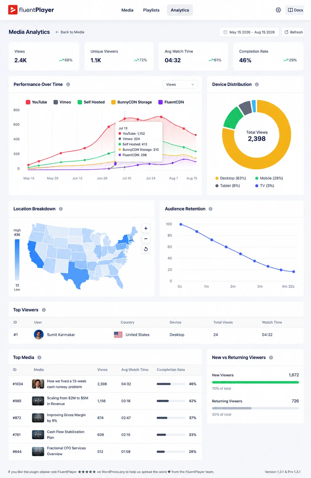 FluentPlayer Analytics