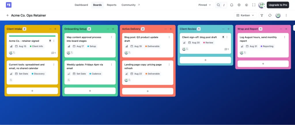 The real client board in FluentBoards Free, stages and tasks mapped out.