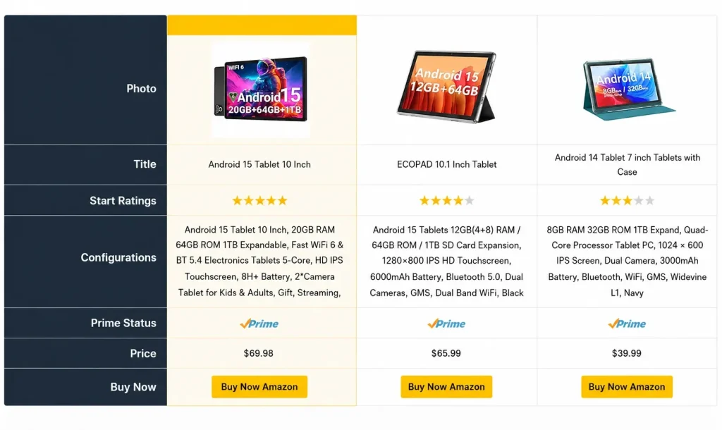Amazon Comparison table