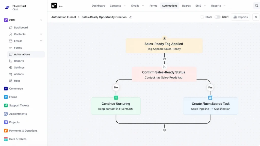 FluentCRM automation creating a FluentBoards opportunity when a contact becomes sales-ready