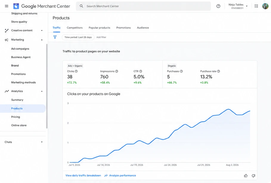 Image showing google marchant center data with the graph of SERP