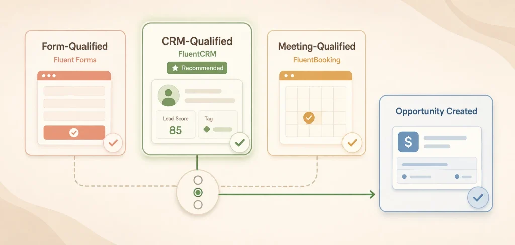 Three opportunity creation models using Fluent Forms, FluentCRM, or FluentBooking with one trigger selected
