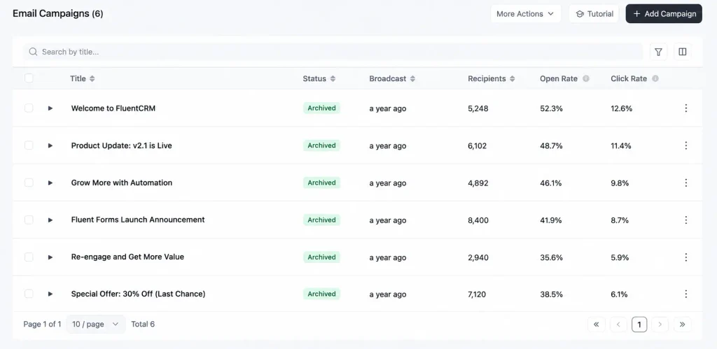 Open rate and click rate side by side in FluentCRM Dashboard