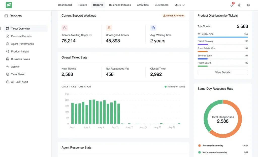 Fluent Support 2.4.0 Reporting dashboard Better Reporting, AI Audit, Better Insights