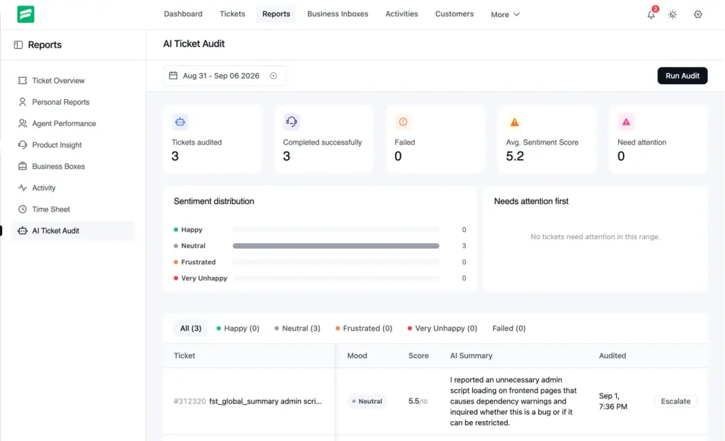 FluentSupport 2.4.0 AI Ticket Audit Dashboard
