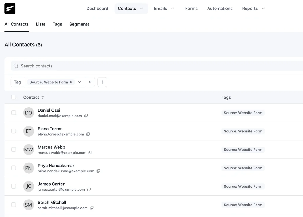 Fluent Forms Submission entries with the tags
