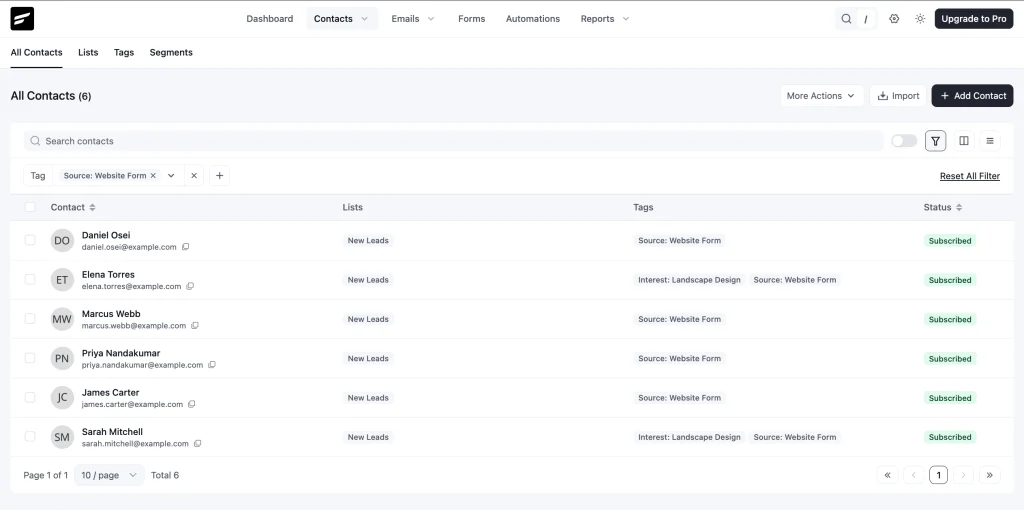FluentCRM contact dashboard showing Lists and tags assigned with all the contacts.