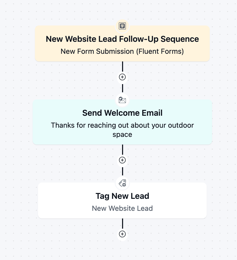 Service website lead follow up sequence
