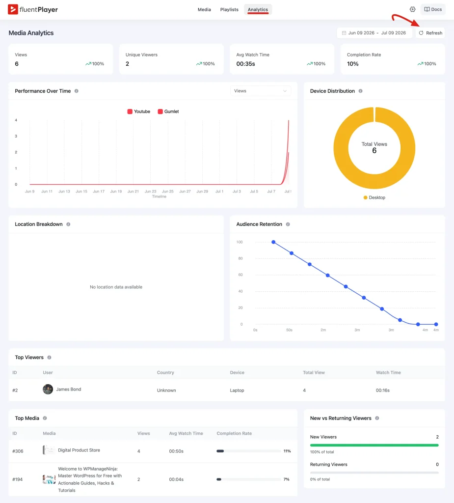Views, watch time, and the retention curve in FluentPlayer
