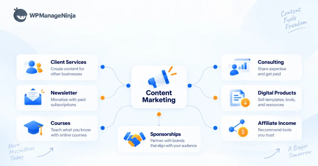 scopes of content marketing