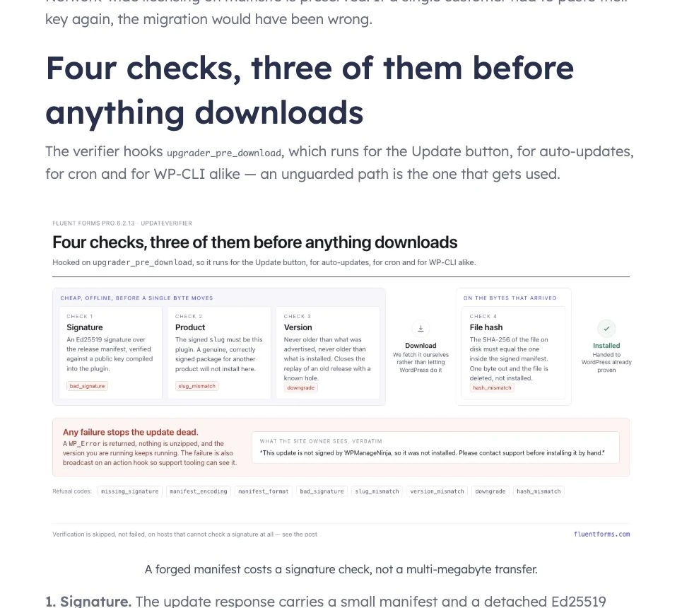 Fluent Forms documentation diagram showing four update checks, three before the package downloads and a SHA-256 check after download.