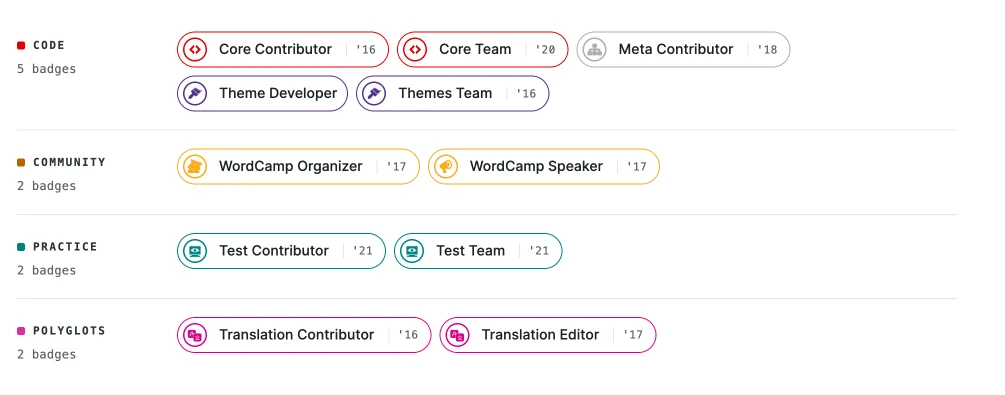 Monika rao WordPress Contributions