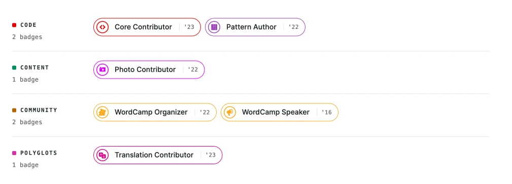 Sunita Rai WordPress COntributions