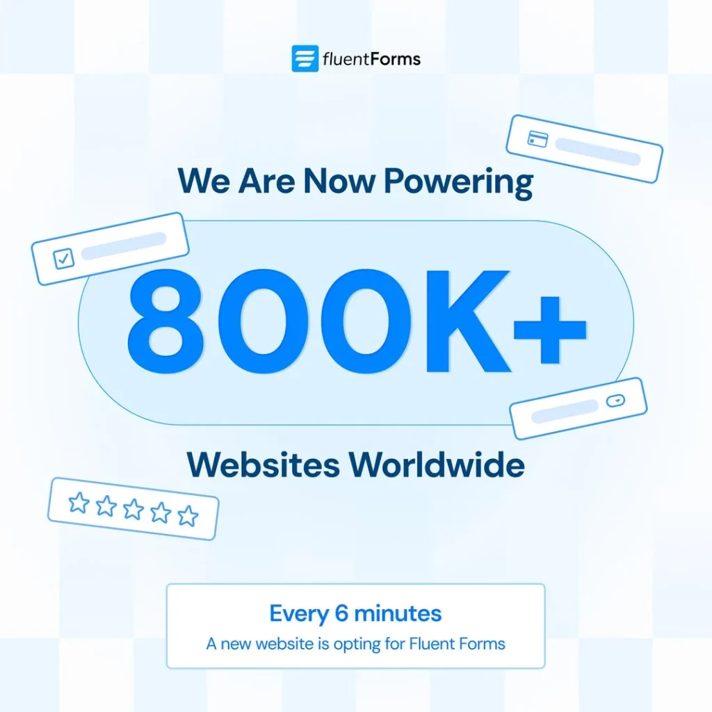 Fluent Forms reaches 800,000 active WordPress installations